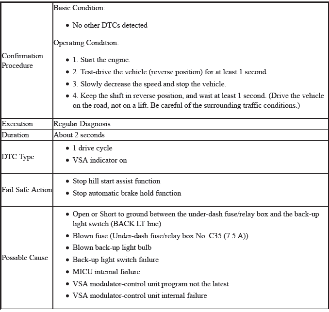 VSA System - Diagnostics